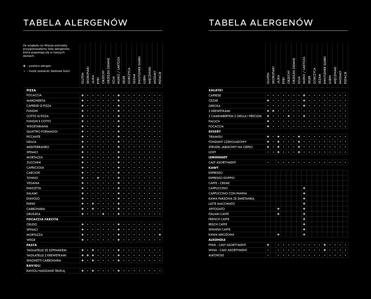 Tabela alergenów - Q-Pizza Wrocław